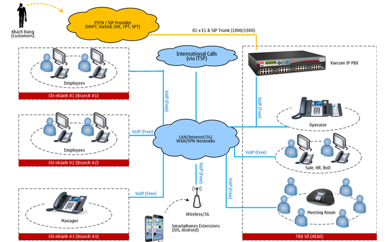 https://promep.com.vn/trien-lam-quoc-te-mang-su-menh-xuc-tien-thuong-mai-chuyen-nganh-bat-dong-san-trong-va-ngoai-nuoc-o-khu-vuc/